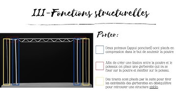 MOOC Structures en architecture ( centre Georges-Pompidou)