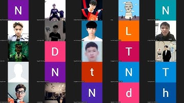 Chuỗi Tutor WEB2014 - Lập Trình PHP 1 - Buổi 3