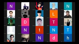 Chuỗi Tutor WEB2014 - Lập Trình PHP 1 - Buổi 3
