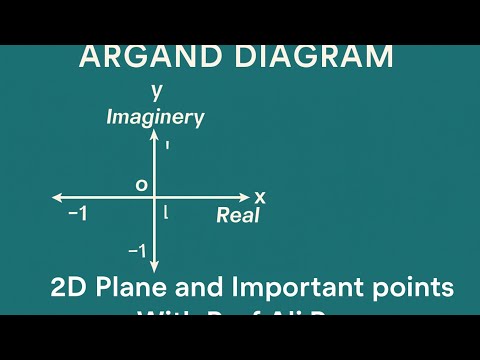 Argand Diagram || Two dimensional plane and their important points with ...