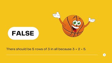 Eureka Math Grade 3 Module 1 Review