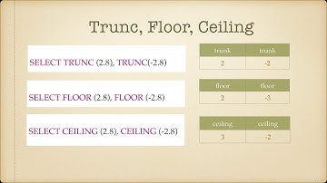 Начальный курс SQL.Для числовых типов данных