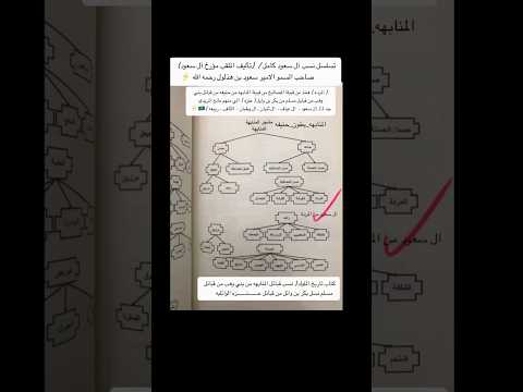 نسب آل سعود تأليف الملقب مؤرخ آل سعود صاحب السمو الأمير سعود بن هذلول رحمه الله