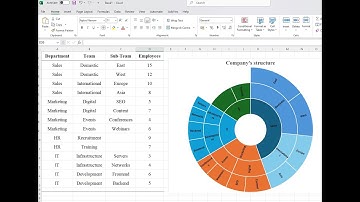 Learn how to create a professional sunburst chart!