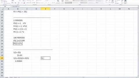 Continuous vs Discrete Compounding