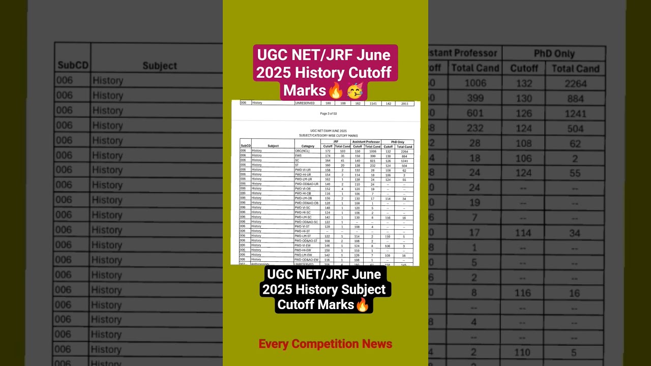 UGC NET JRF June 2025 History Subject Cutoff Marks Ugcnet Ugcnethistory Ugcnetcutoff Shorts