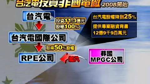 11亿海外电厂蒸发?绿批台汽电－民视新闻 - 天天要闻