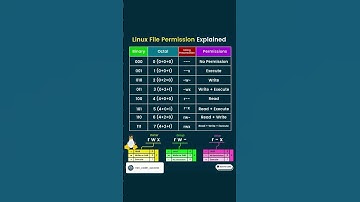 🔐 Understanding Linux File Permissions 🐧