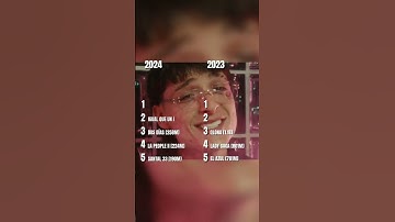 Thumbnail of Peso Pluma 2023 vs 2024 en Spotify #song #pesopluma #corridosycanciones #corridosmusica #musica