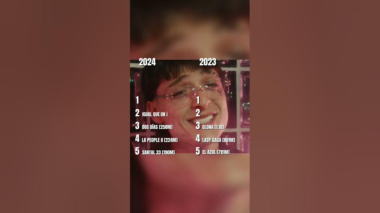 Peso Pluma 2023 vs 2024 en Spotify #song #pesopluma #corridosycanciones #corridosmusica #musica