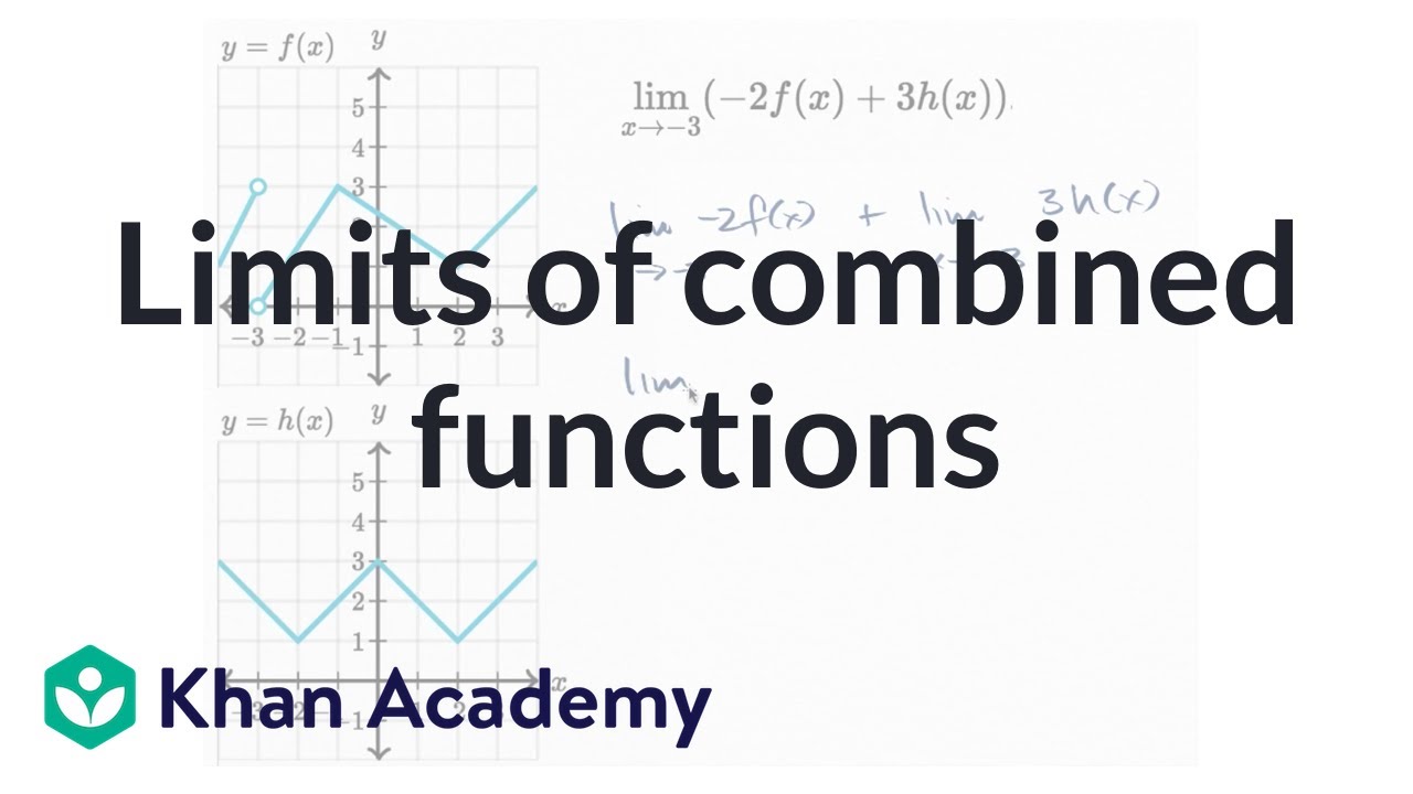 Limits Of Combined Functions Video Khan Academy