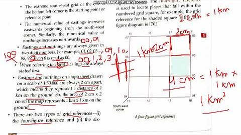 Interpreting Topographical Map  part1 class 8 icse geography chapter 1