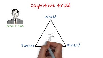 Beck: Cognitive triad
