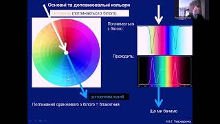 Лекція з спектроскопії у УФ та видимому діапазоні №1.Теоретичні основи.