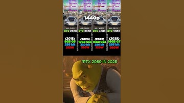 RTX 2080 VS RTX 3080 VS RTX 4080 VS RTX 5080 #pcgaming #pc #graphicscard #gpu #gaming