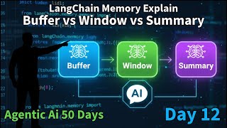 LangChain Memory Explained with Examples | Buffer, Window & Summary Memory | Agentic Ai Day 12