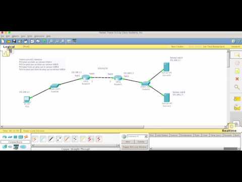 Configuration ACL etendue