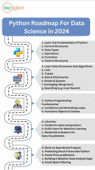 Python Roadmap for Data Science 2024: Easy Steps, Big Wins - YouTube