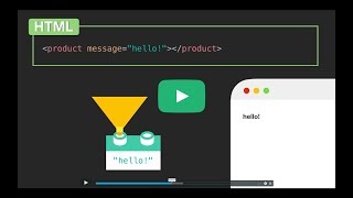 Intro to Vue.js: Components