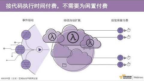 01 什么是AWS Lambda