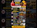 Rajasthan Budget 2026-27 🔥 | CM-RISE School | RSTA | DREAM Program | Rajasthan GK | BLG Education