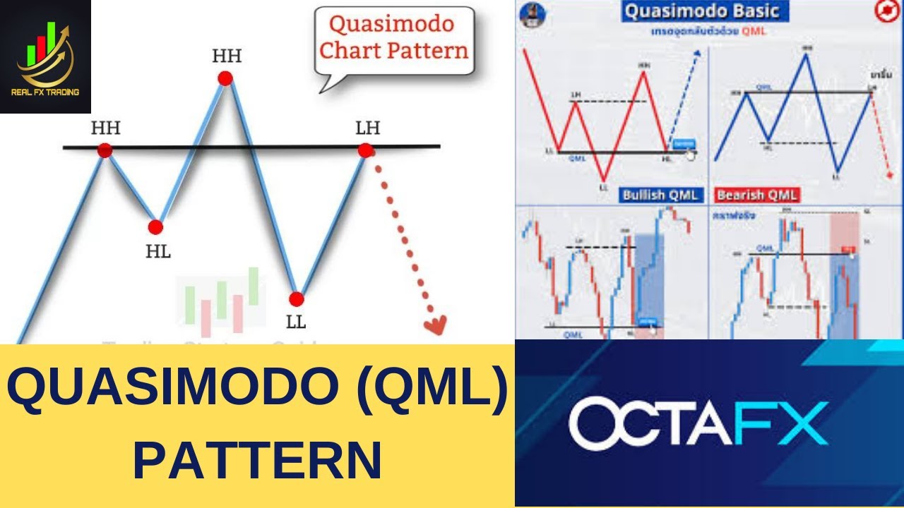 Quasimodo (QML) Pattern - Part-2 Late Retest & Diamond Pattern को अब ...