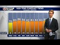 Evan Dorsett's Evening Wx - 06/02/2026
