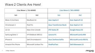 The Essential Campus Network Guide Part 1