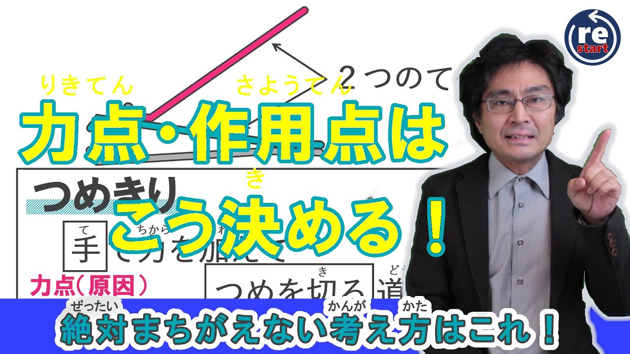 力点 作用点はこう決める てこ3基礎編 Youtube