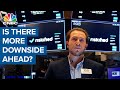 The Chartmaster on whether there's more downside ahead for the S&P