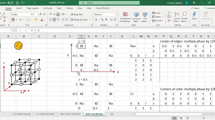 CEM 395 - Expt 4: XRD theoretical intensities calculation - binary salt samples