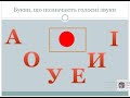 Закріплення знань про букви і звуки