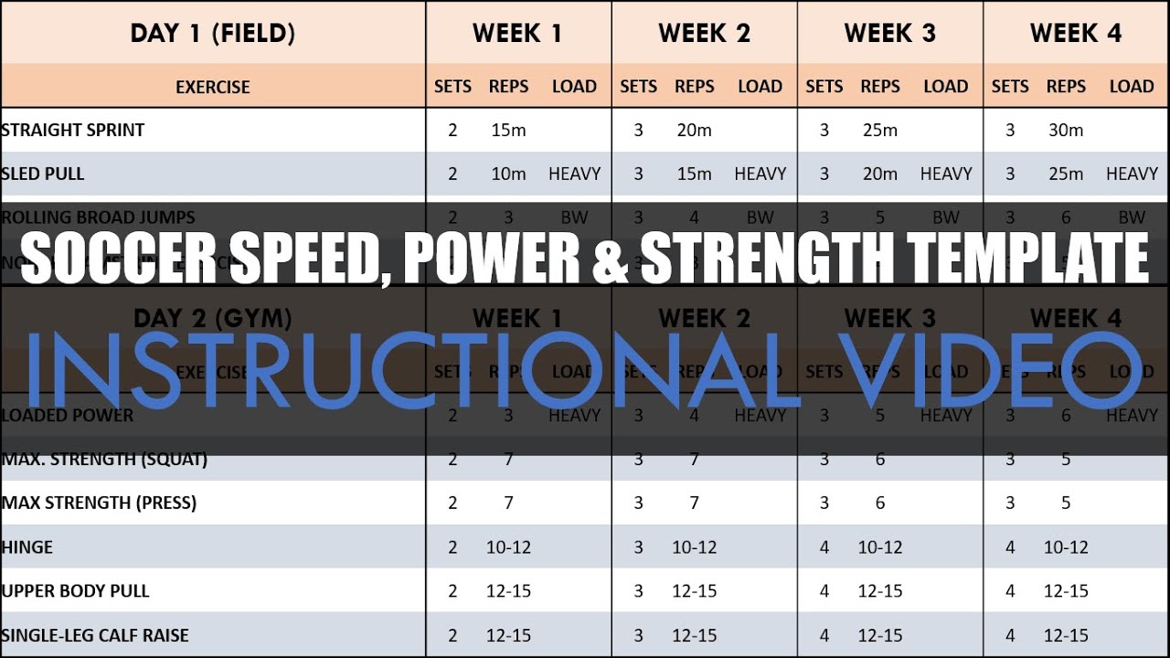 Soccer Speed, Power & Strength Training Template Instructional Video