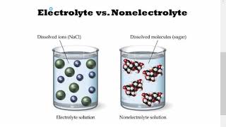 Solution Unit Lesson 1:  Solutions and Mixtures