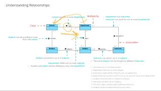 L8: Object diagrams