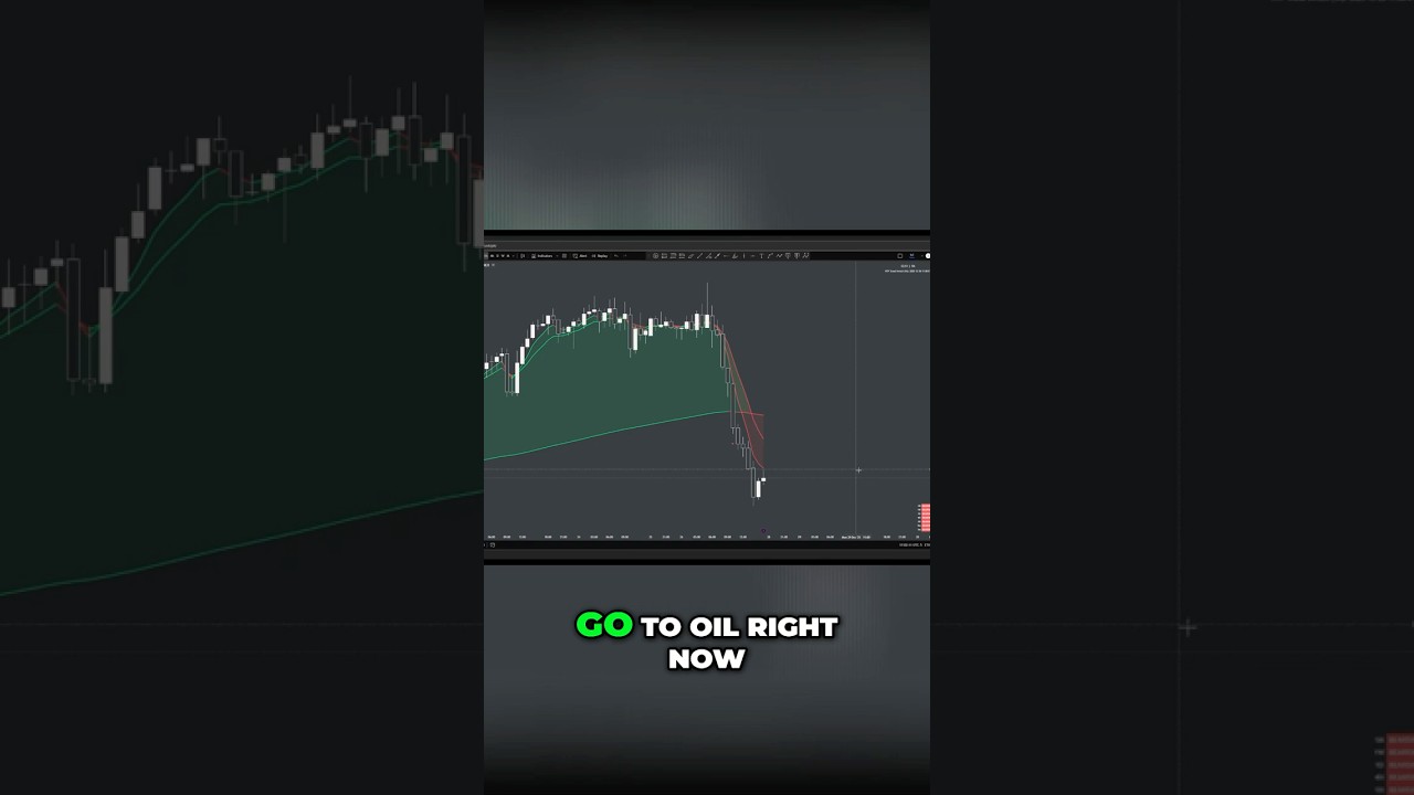 🚨 Oil Price Drops Below 200 EMA: MAJOR Trading Signal!