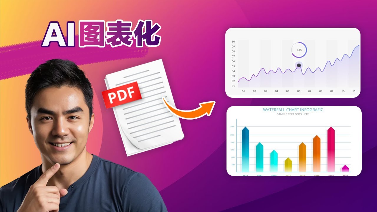帮你快速把PDF变成可交互的图表！多种方法: 弥补ChatGPT不能运行代码的缺陷！ - YouTube