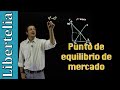 Punto de equilibrio de mercado | Microeconomía | Libertelia