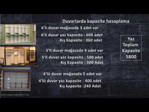 Video: İşletme kapasitesini nasıl hesaplarsınız?