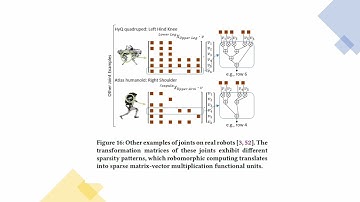Advanced Algorithms Paper 2 presentation
