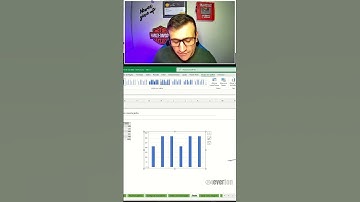 Ajustar escala de gráficos no Excel | | #shorts #short #Excel