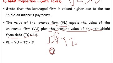 Financial Management II Exit exam questions
