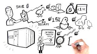 Convert your Multi-Stage Incubator to Single Stage