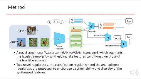 Adversarial Feature Hallucination Networks for Few-Shot Learning