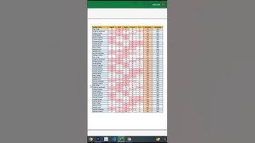 #shorts #exceltips #exceltech #exceltricks #exceltutorial #excel