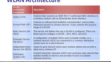 Trailer for CompTIA NET+ Cert: Implementations and Models