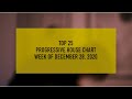 [TOP 25] Progressive House 2021 (Week of Dec 28th)