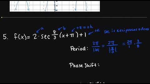 5.9: Graphing Reciprocal Functions (Part 2)