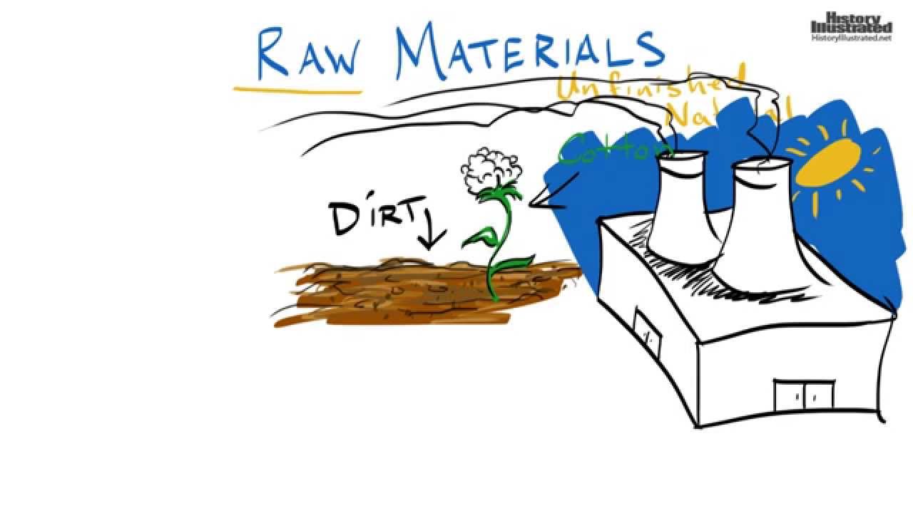 Raw Materials Definition For Kids YouTube