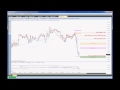 MTPredictor trading Forex - Holy Grail setup on the EUR/USD